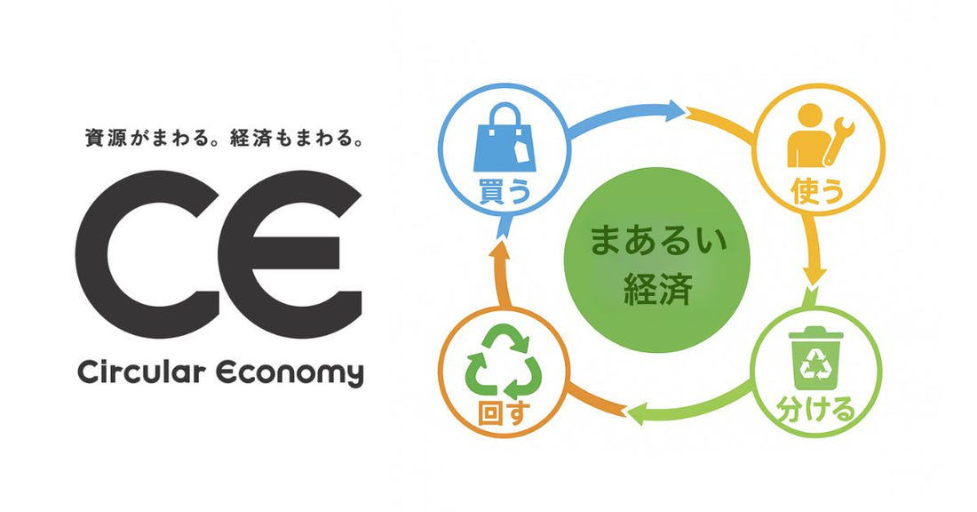 CEの文字とまあるい経済のイメージ図