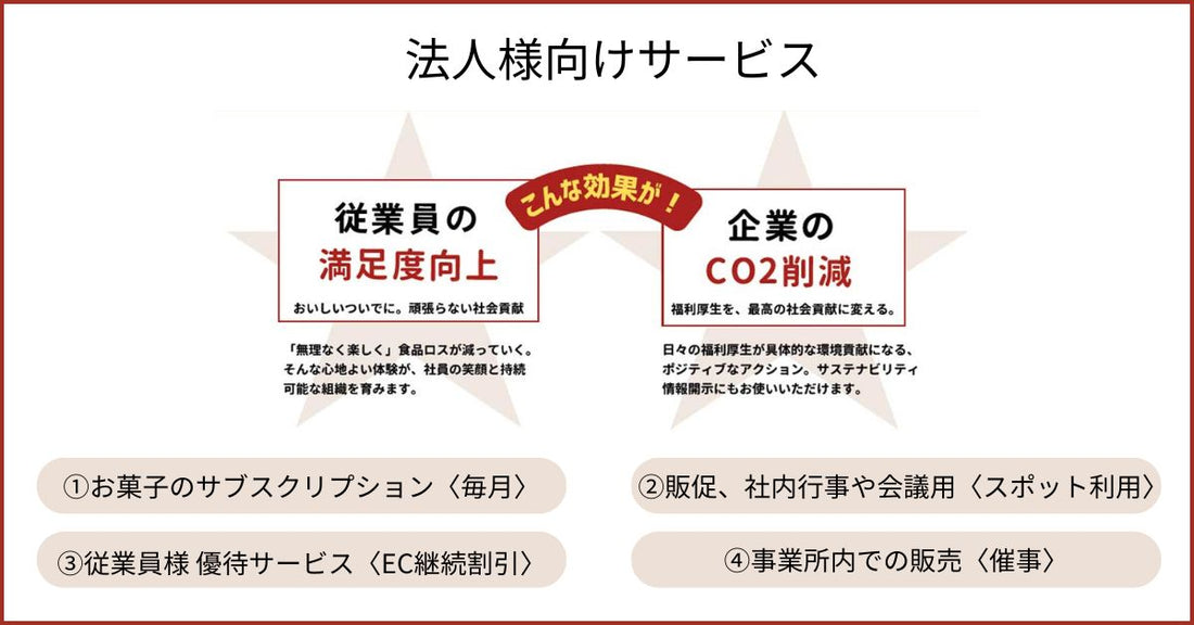 法人様向けサービス効果と4つのプラン
