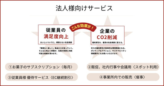 法人様向けサービス効果と4つのプラン