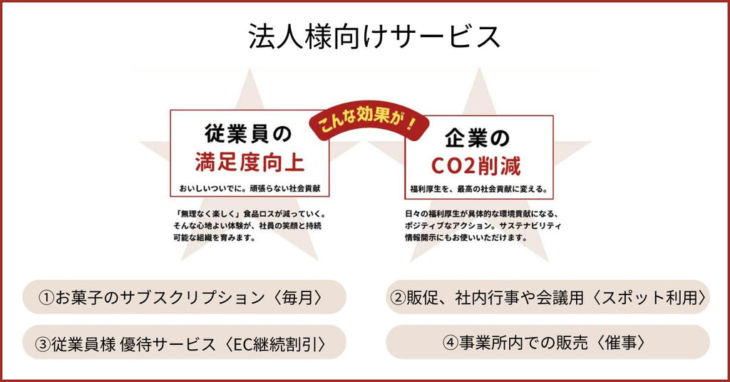 福利厚生にもSDGsにも。法人様向けサービスを拡充しました