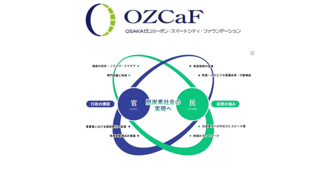 OZCaFのロゴと理念