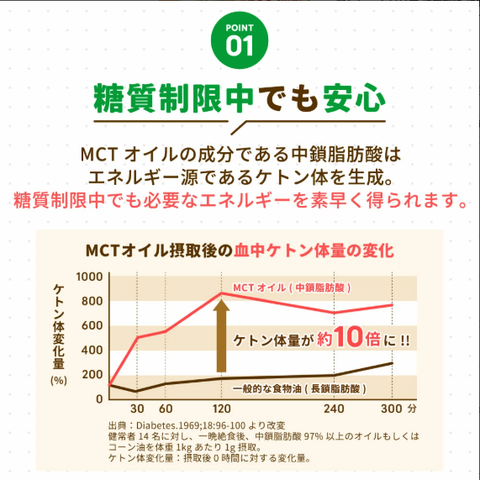 ＜ココナッツ由来100%＞MCTオイル フレッシュボトル【300g×3本】