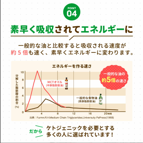 ＜ココナッツ由来100%＞MCTオイル フレッシュボトル【300g×3本】