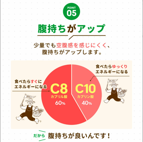 ＜ココナッツ由来100%＞MCTオイル フレッシュボトル【300g×3本】